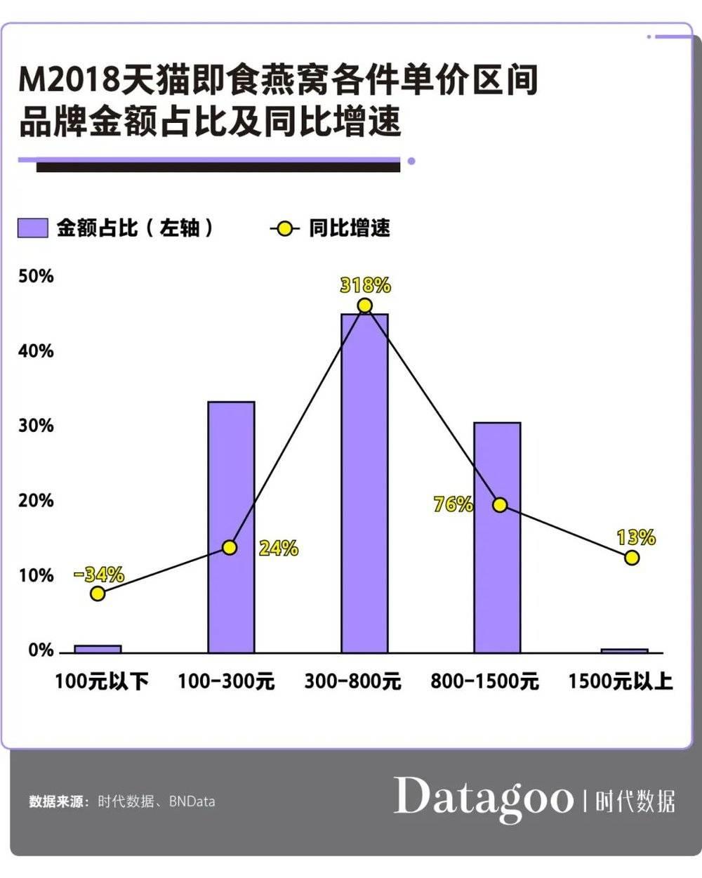 吐槽燕窝原视频,吐槽吃燕窝