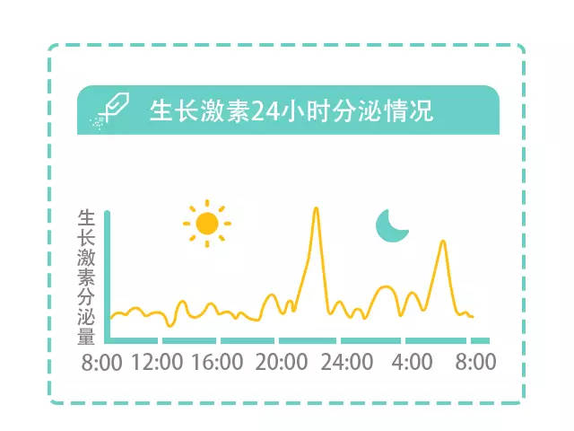 孩子怎么能长高的食谱,孩子补钙长高的营养汤