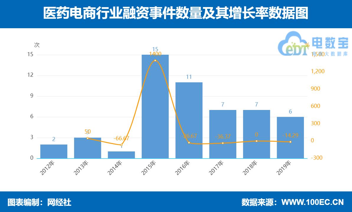 疫情之下哪些电商平台好,医药电商线上药店
