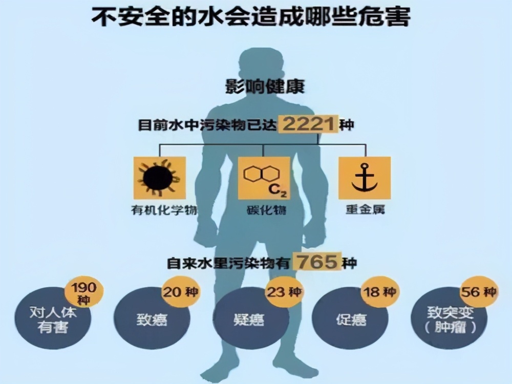 自来水安全吗能喝吗,家中自来水饮用安全吗