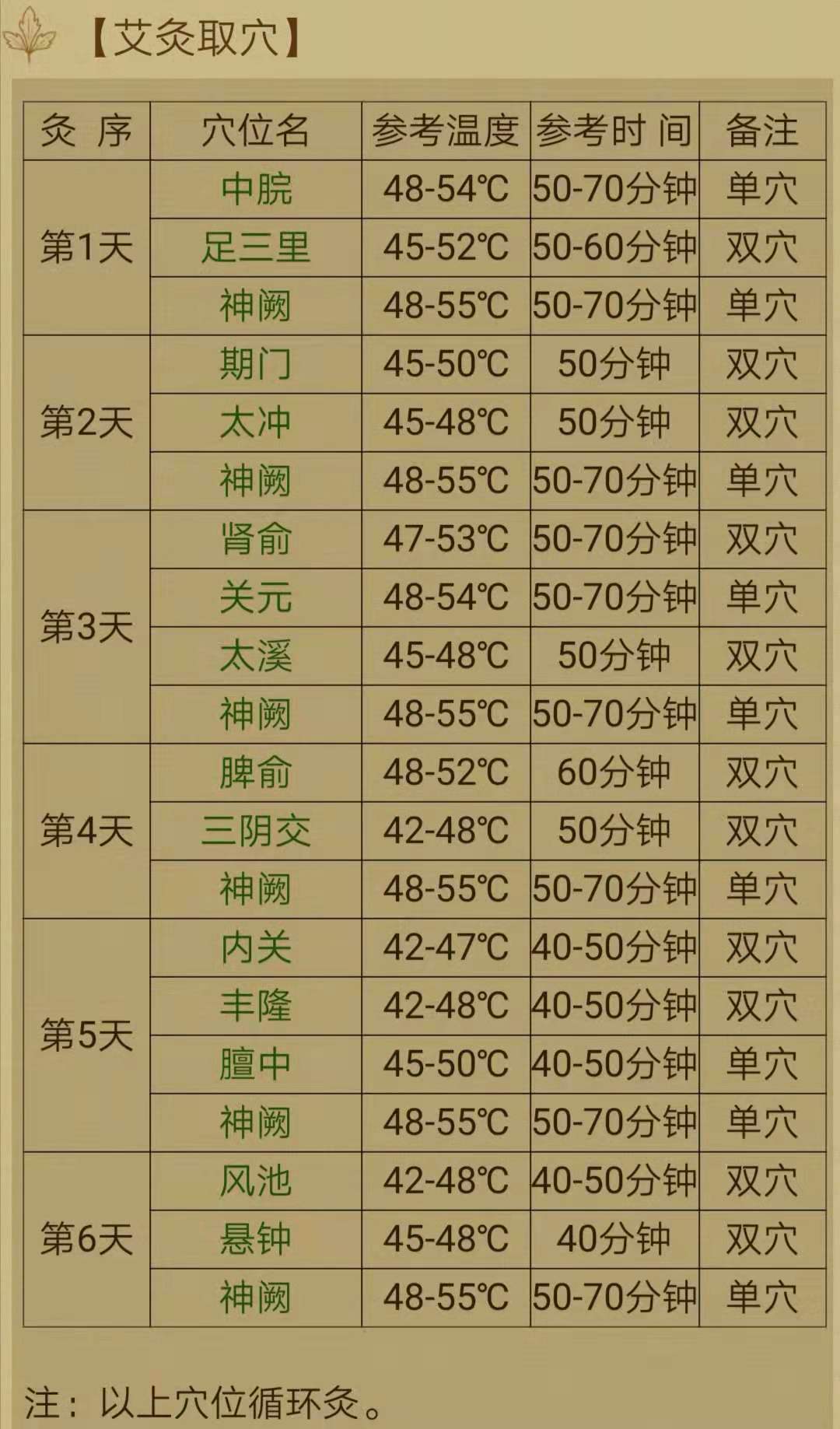 更年期综合征又遇抑郁，这个时候正确艾灸和谐养生才能事半功倍