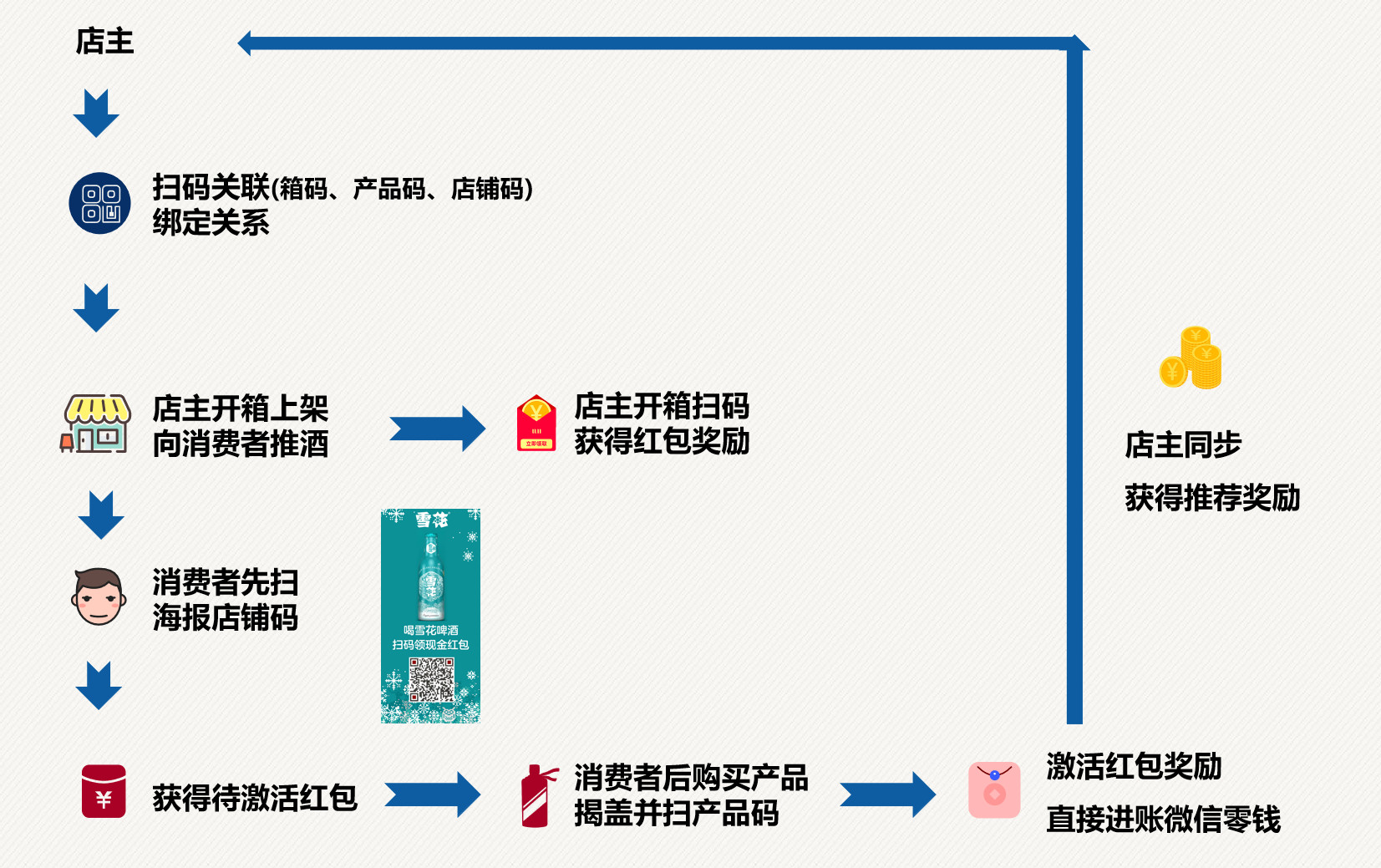 江小白一等奖什么奖励,江小白一亩田奖品