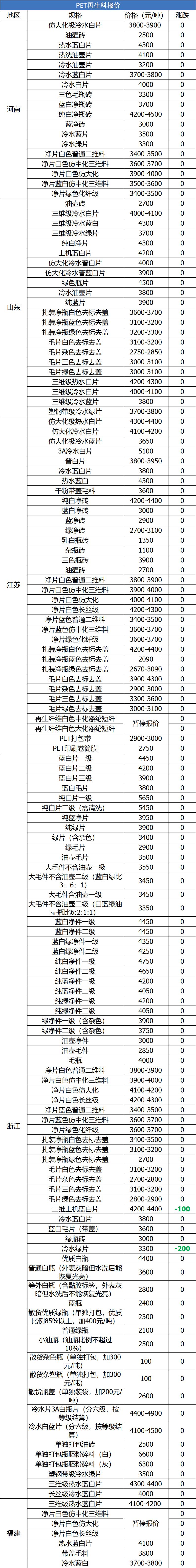 废铜废纸废铁每天价格行情,废铜价格今日废钢价格表