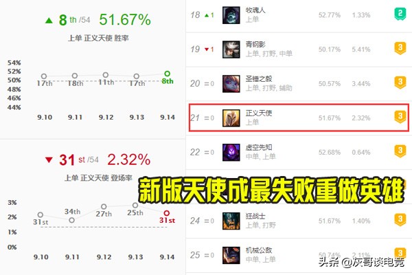 lol天使重做什么时候上线,lol天使重做天赋s9