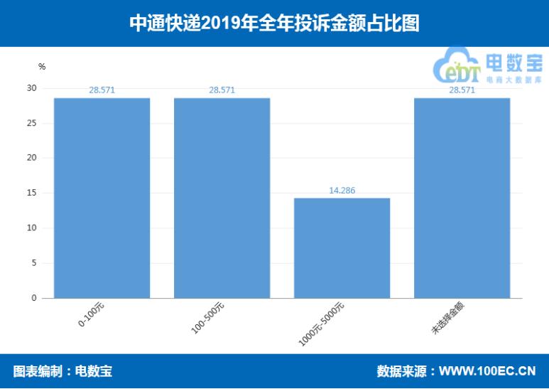 2019电商之战,2019电商快递