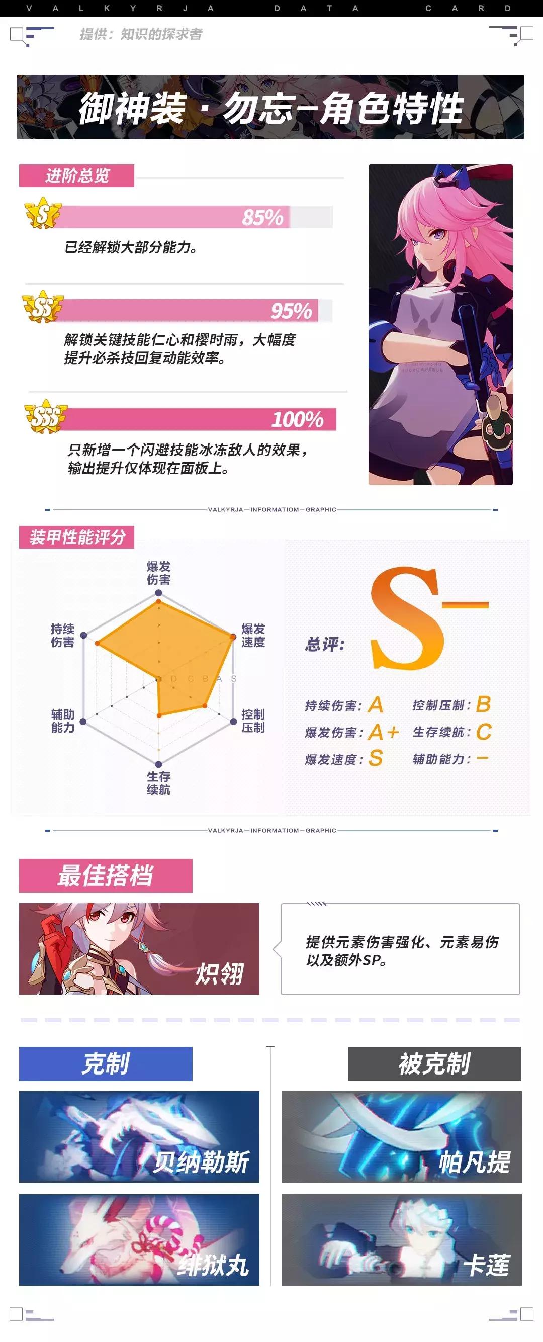 崩坏三冰刀除了给勿忘还可以给谁,崩坏三勿忘超限冰刀怎么获得