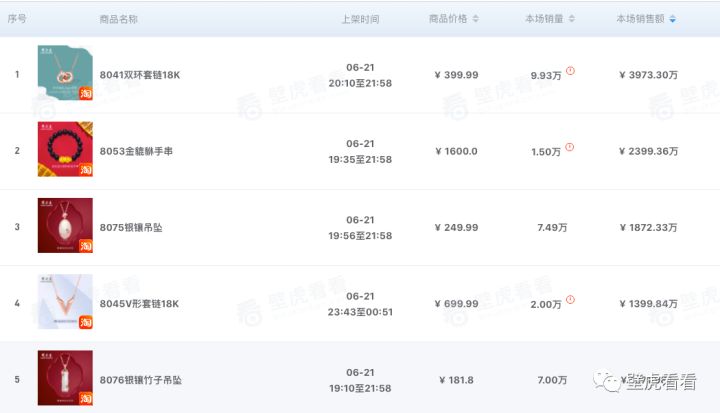 壁虎观察：为什么这一奢侈品类，这个夏天会在快手上乘风破浪？