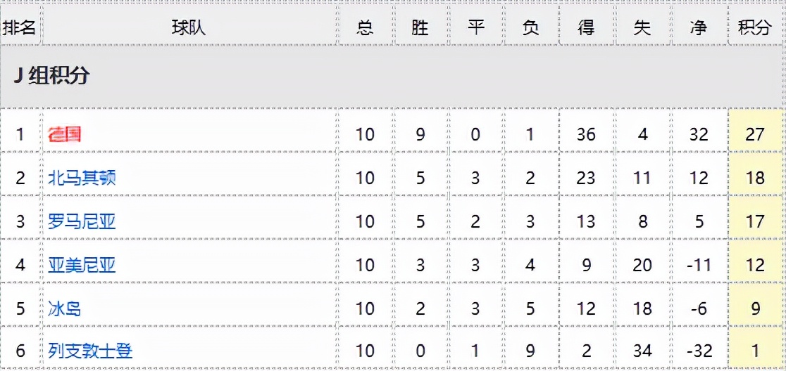 欧预赛最新赛程表,精彩内容丰富多彩看点