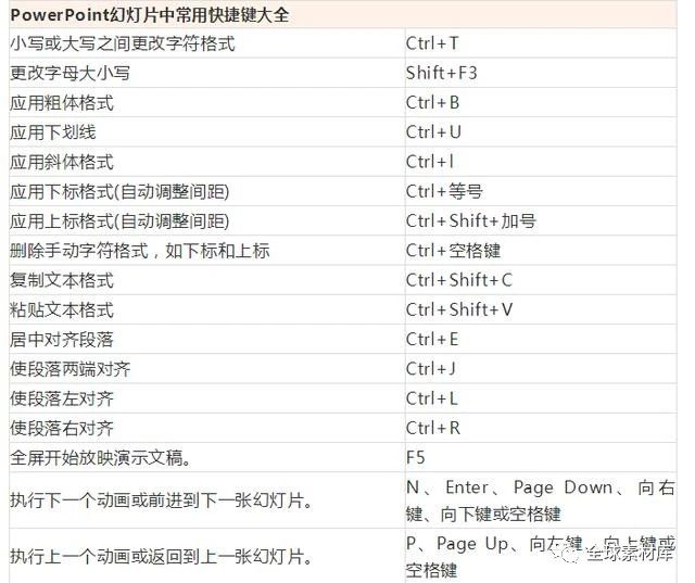wordexcelppt新手到高手,wordexcelppt2016从新手到高手