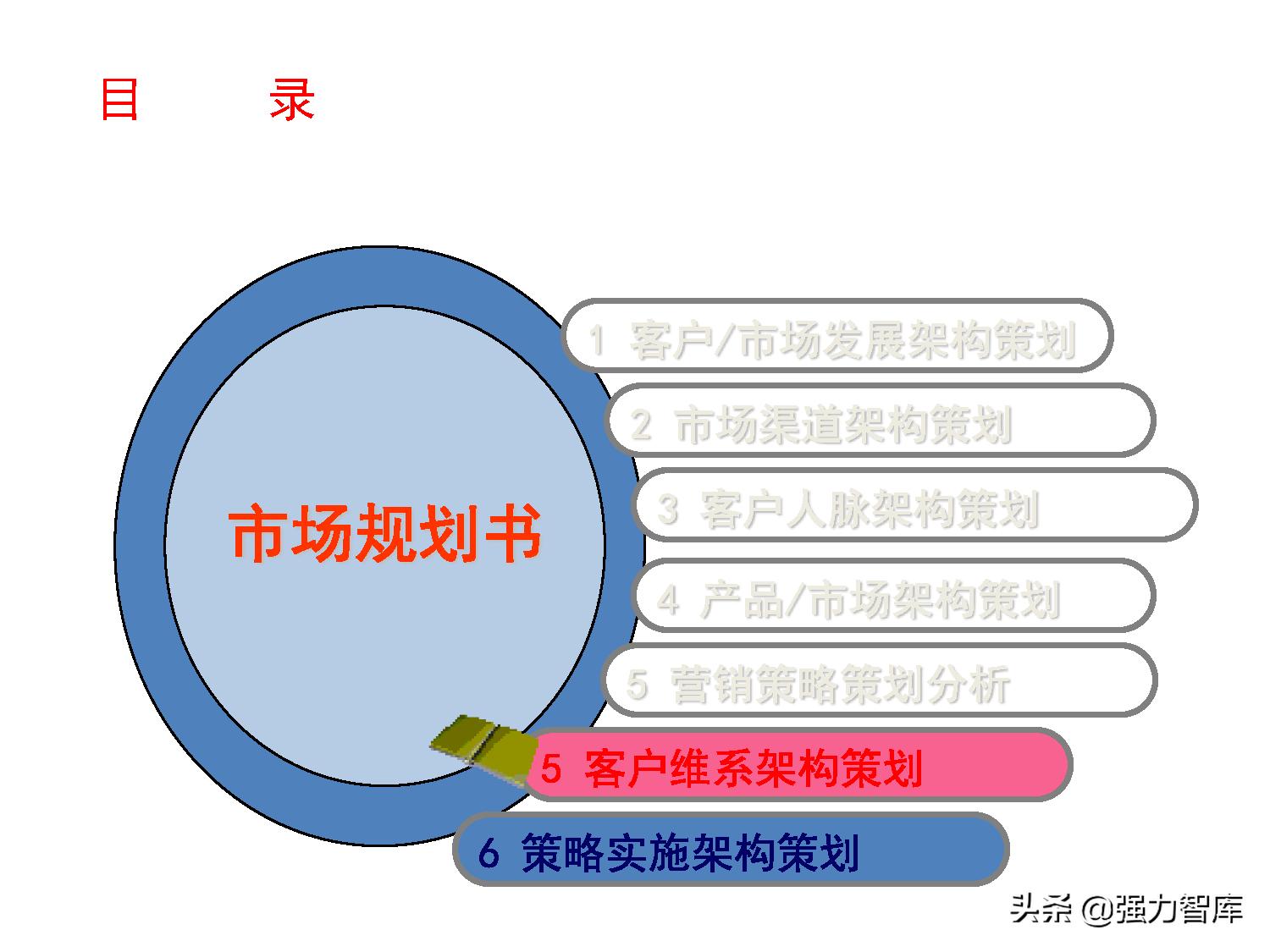 保险大客户营销策划,写字楼大客户营销策划方案