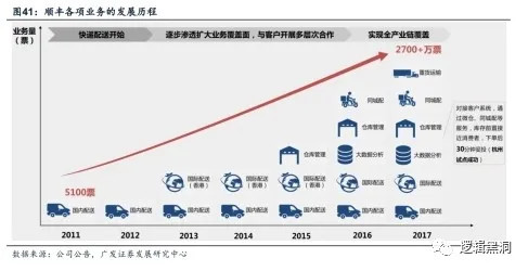 韵达快递如何盈利问题分析,韵达股份在快递行业竞争力地位