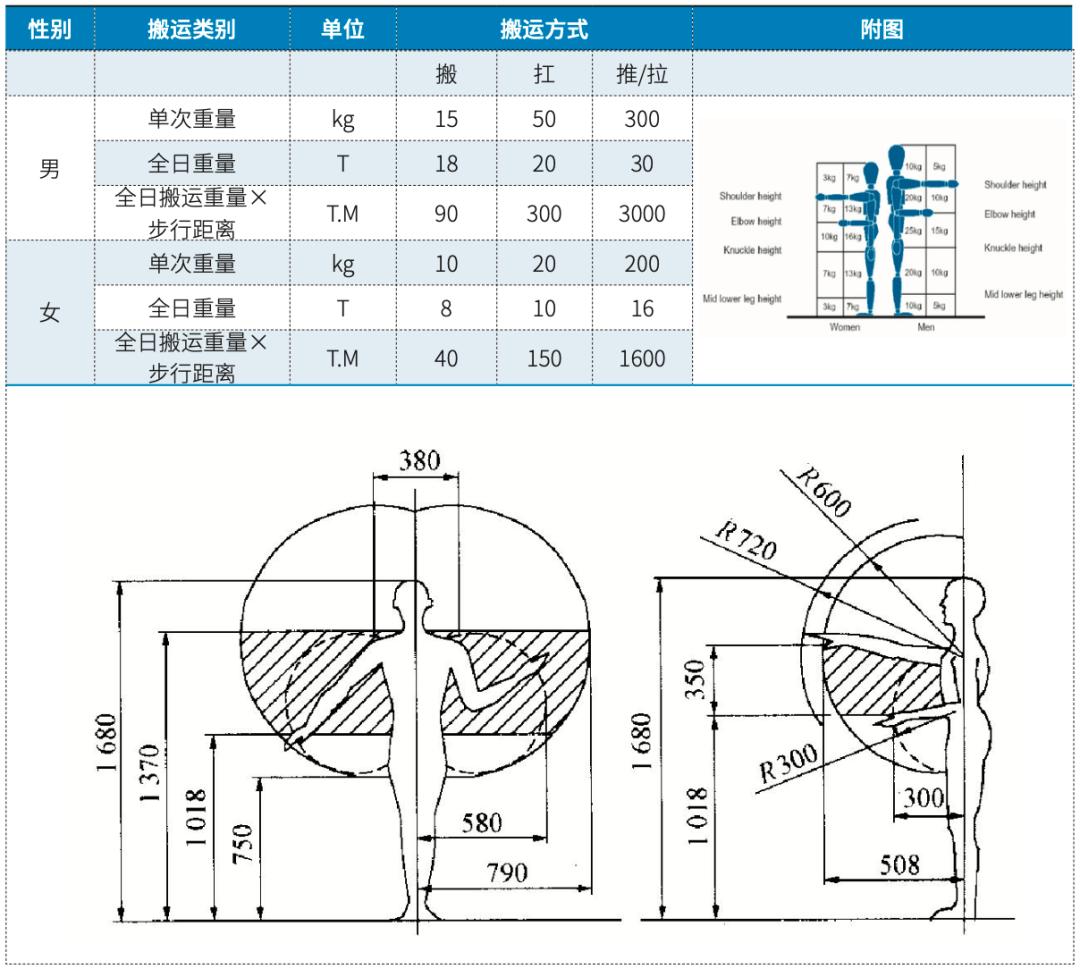 物流的发展与应用,物流的发展