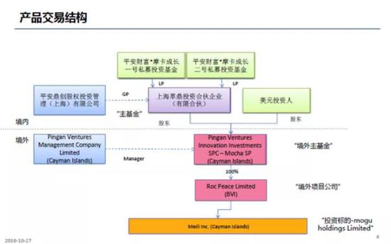 蘑菇街股票,蘑菇街股价实时行情