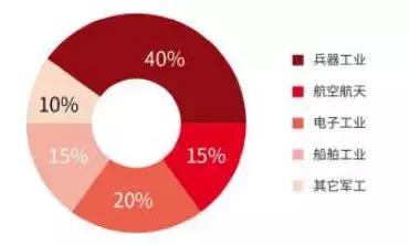 「同道伙伴」泰信科技:立足军工品质肩扛PCB国产化旗帜