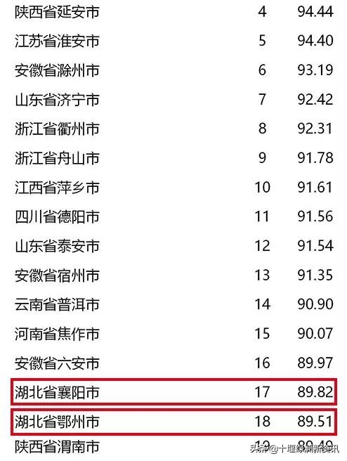 十堰市争创全国文明城市直播最新,十堰争创全国文明典范新闻发布会