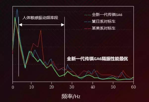 全新一代传祺ga6视频,全新传祺ga6质量怎么样