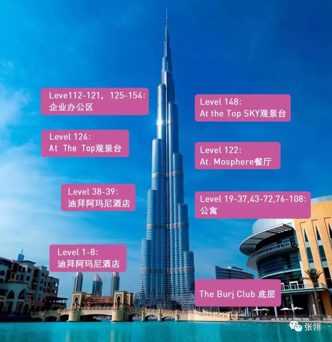 愉快的迪拜之旅,迪拜奢华商务之旅