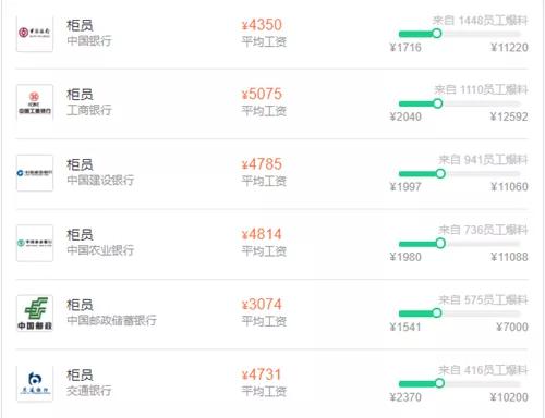 银行薪资待遇的十大岗位排名,各大银行工资水平揭秘