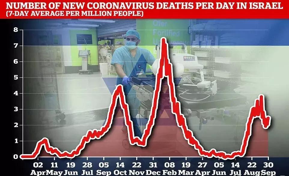 全球新冠现状,全球新冠能最终消失吗