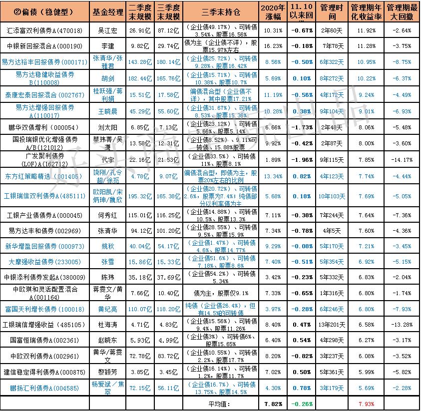 16年的年利率,16年化利率高吗