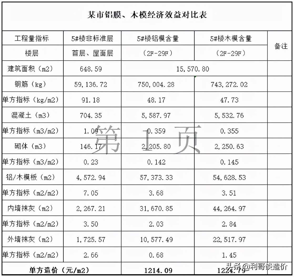 铝模爬架成本更高吗,铝模爬架现场施工图片