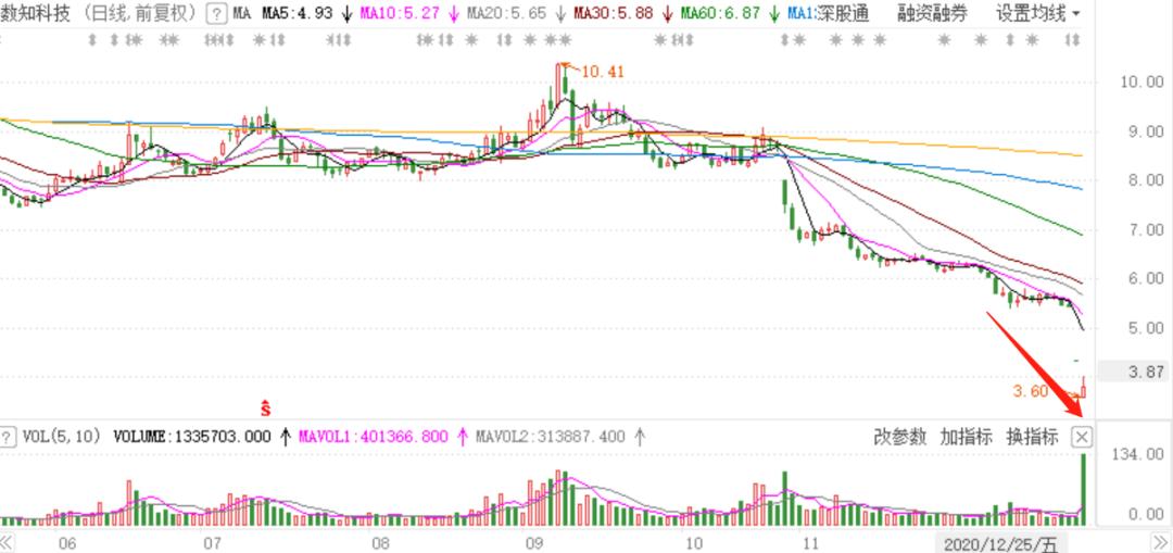 爆雷股价暴跌,爆雷不断员工持股3年巨亏