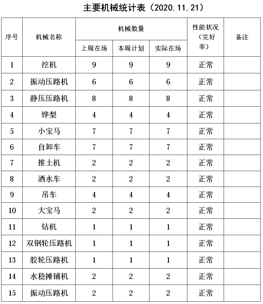 戴南镇2022年有哪些重大项目开工,戴南迎宾大道改造