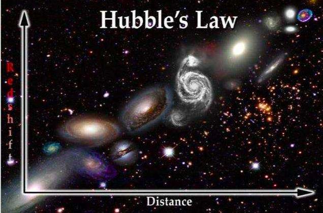 7491次曝光,6400000秒,哈勃用16年拍出遥远宇宙的“历史书”