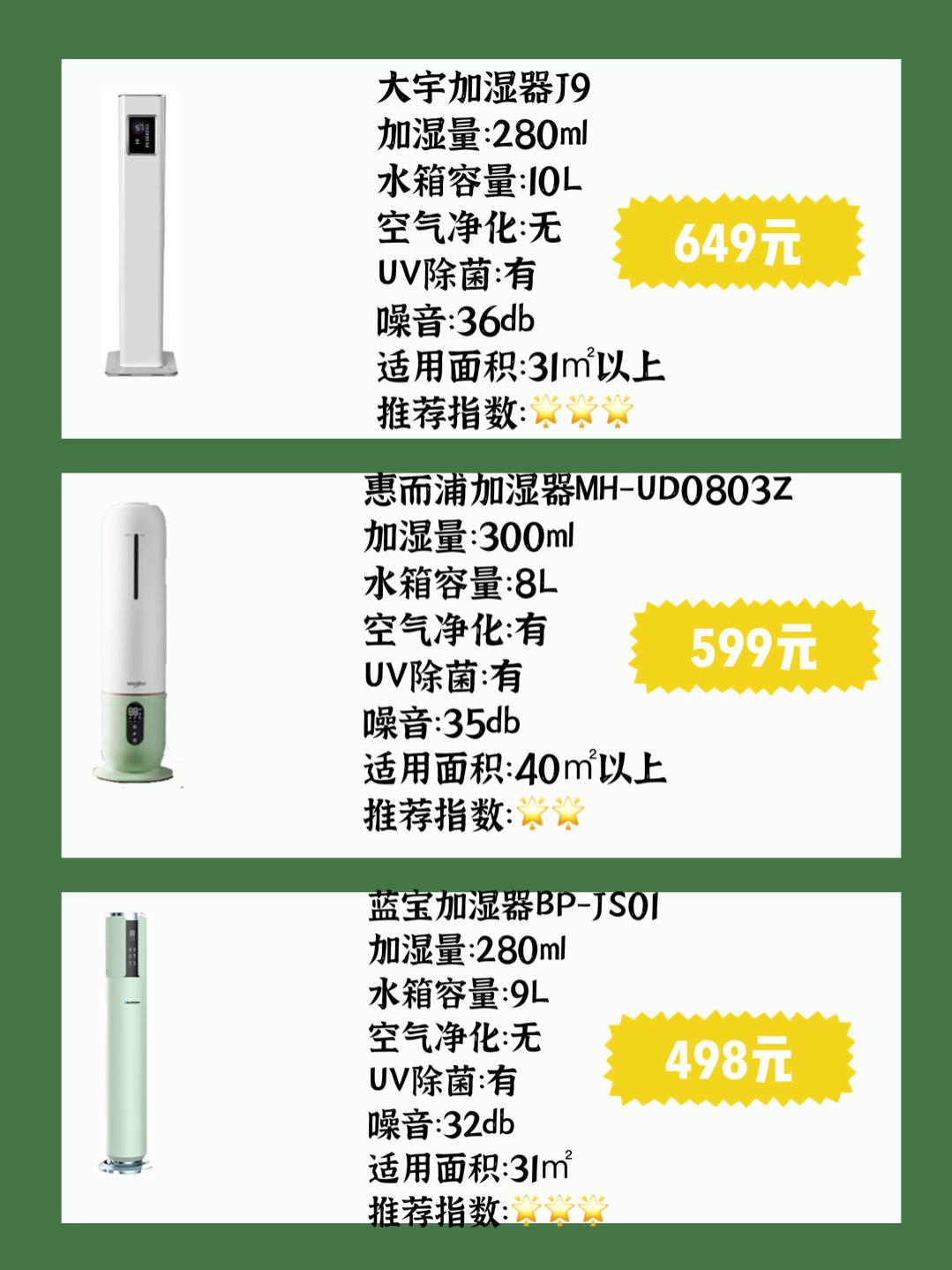 立式室内加湿器排行榜第一名,加湿器推荐立式