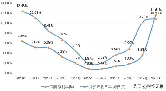 三全食品盈利能力分析存在的问题,无惧三十