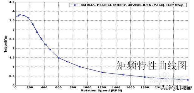 三相异步电动机50hz跟60hz通用,三相电机50hz转多少圈