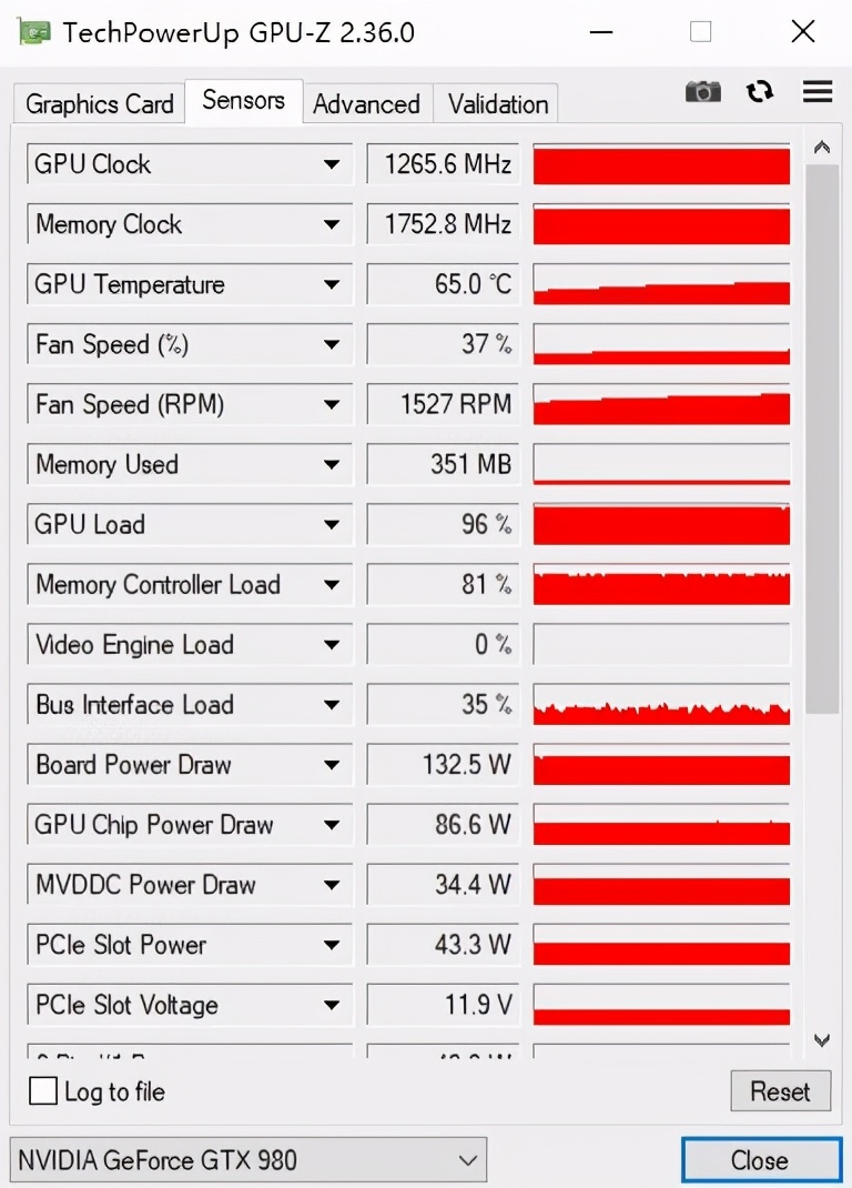 英伟达历代旗舰显卡性能对比,英伟达gtx980评测
