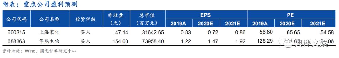 玉泽和薇诺娜护肤品哪个更好,化妆品行业分析报告摘要