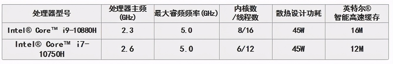 戴尔g77700评测最新,戴尔g77700测评