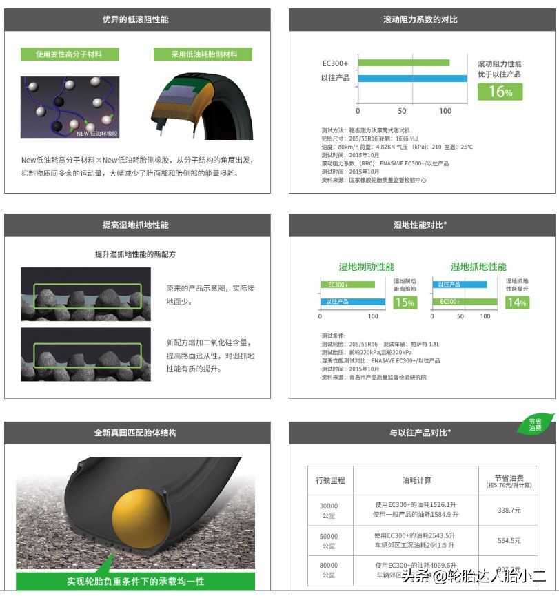 日产轩逸轮胎品牌怎么选,轩逸家用轮胎什么品牌好
