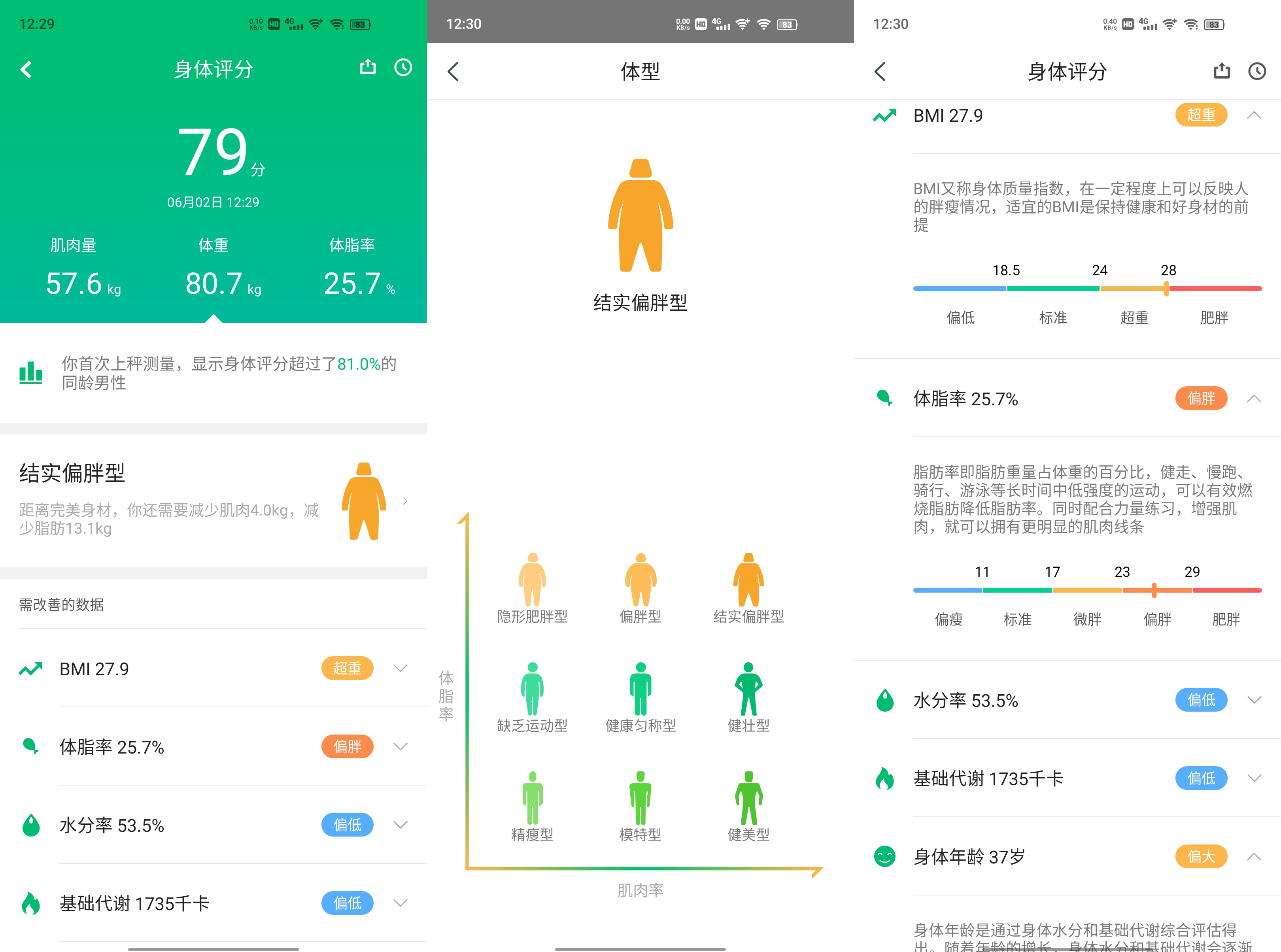 哪款体脂秤测体脂最准确测评,咕咚小魔瘦体脂秤身材管理好帮手