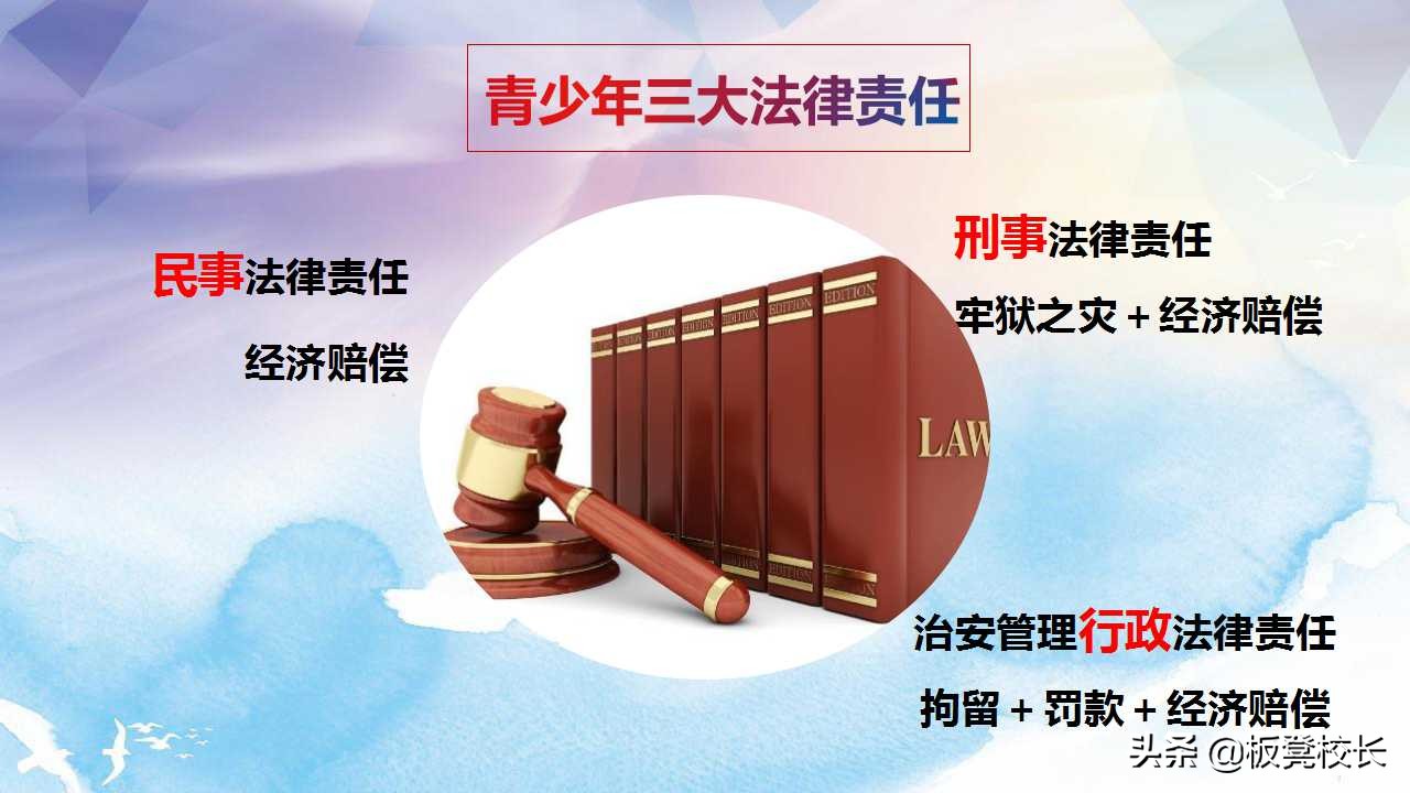 青少年普法教育班会ppt,中小学普法教育ppt