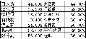 网贷逾期还不上怎么办,网贷逾期了还不上怎么办