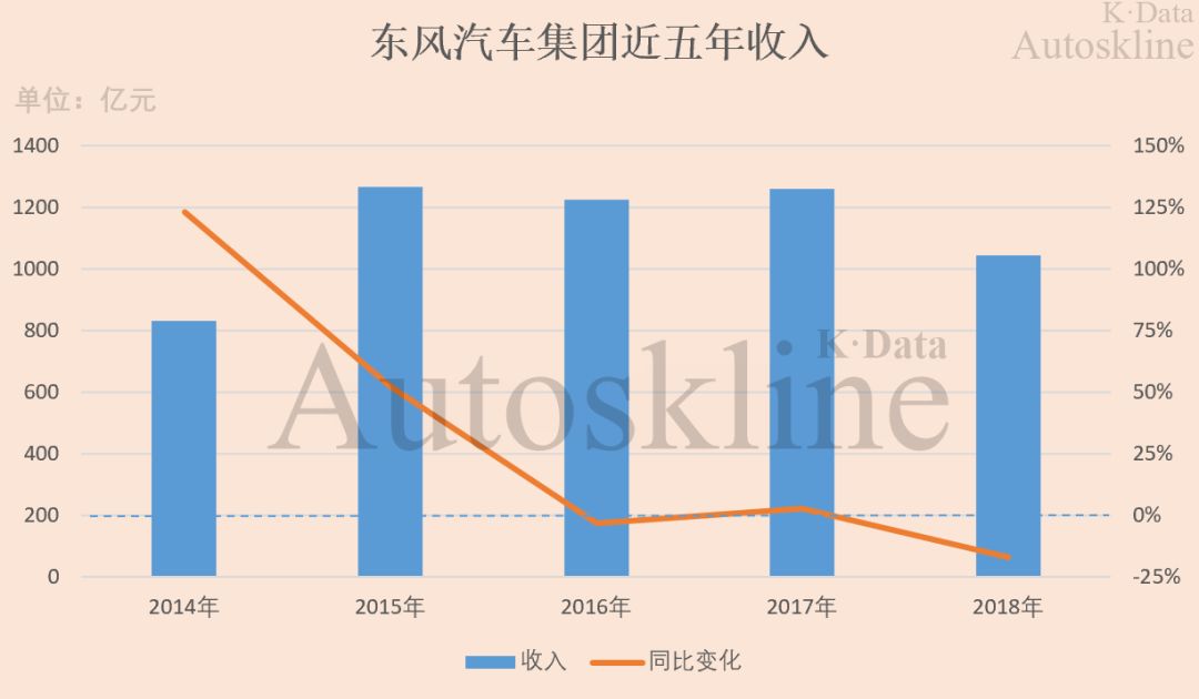 东风汽车公司2019年盈利报表,601515东风汽车半年财报