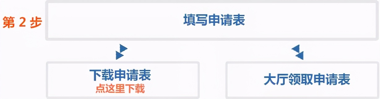 北京积分落户个人如何办理,北京积分落户流程及材料