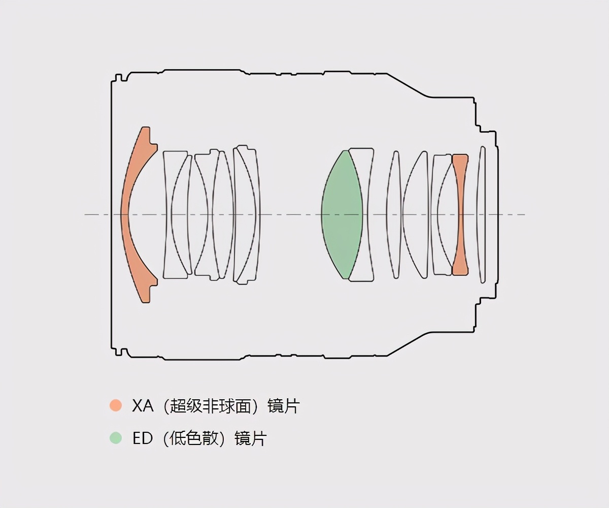 索尼g大师镜头50mmf1.2测评,值得购买的索尼g大师镜头