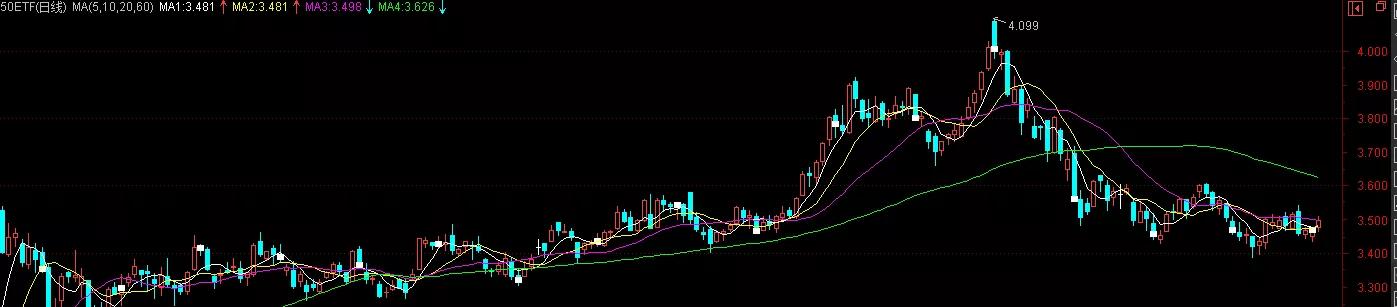 股票融资可以一倍杠杆怎么操作,融资的股票可以不加杠杆吗