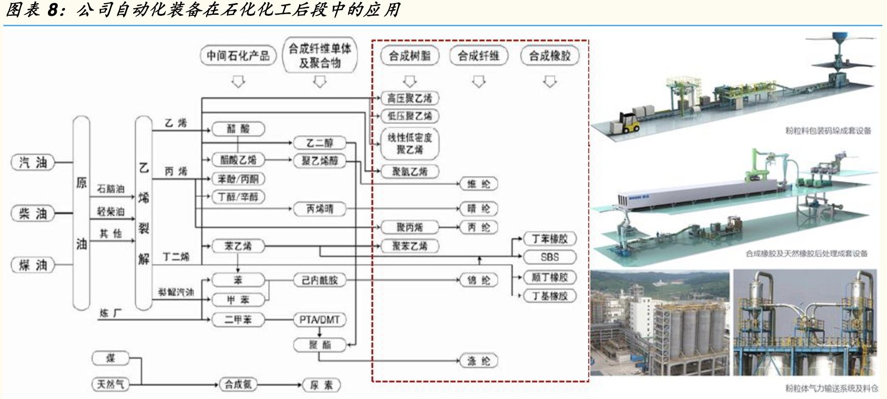 博实股份生产机器人吗,博实股份高温机器人有发展潜力吗