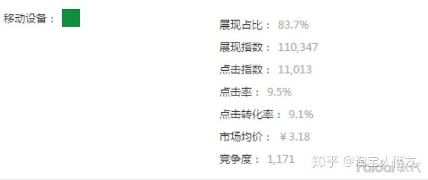 淘宝直通车怎么添加关键词,淘宝直通车推广技巧和妙招