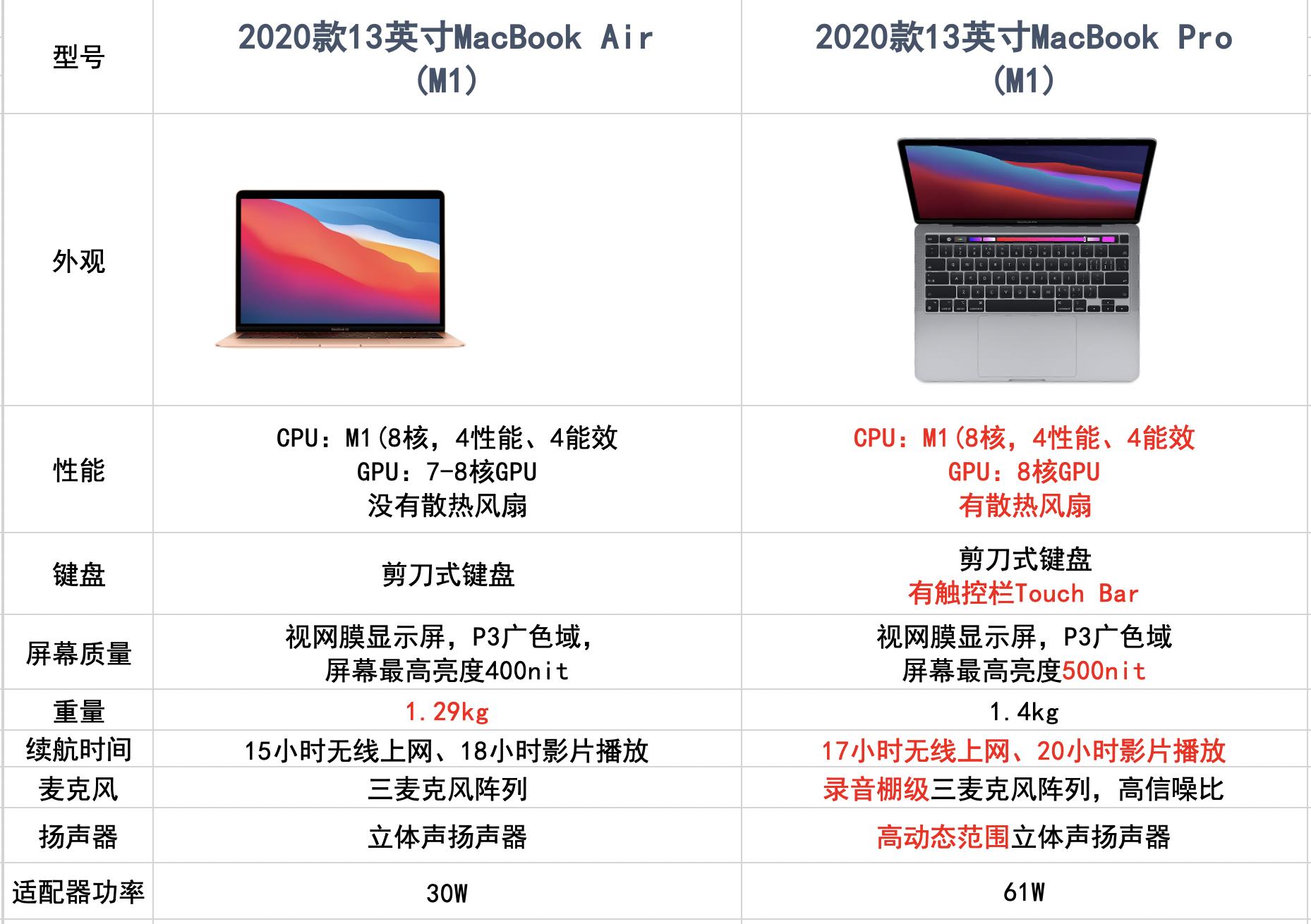 mac入门小白必看带你玩转mac,mac新手必看教程轻松玩转mac