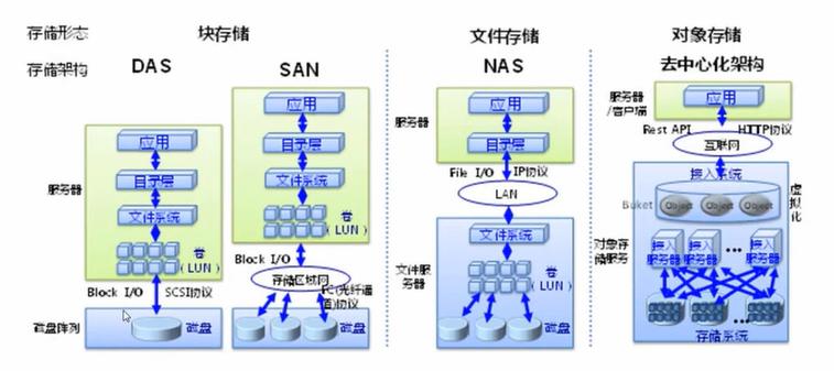 云计算技术基础教程总结,云计算基础与展望