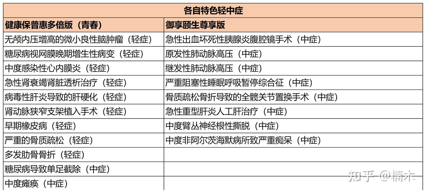 昆仑健康保重大疾病保险,昆仑健康保多倍版重疾险