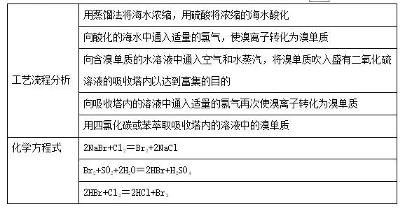 高考化学一轮复习物质的量,化学高考必背知识点物质结构