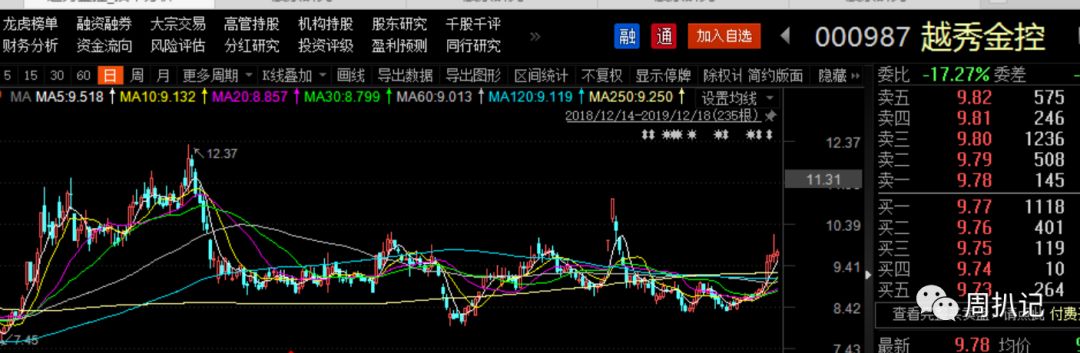 如何从交易中走出困境,广州证券盈利