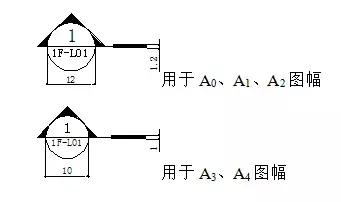 制图规则和构造详图详解,施工图制图规范字体大小
